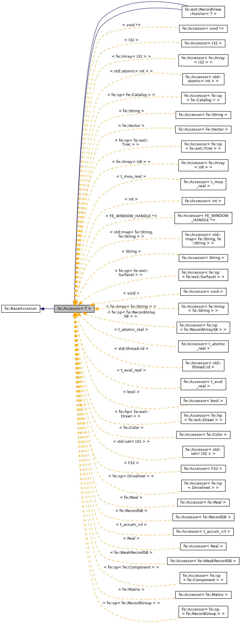 Inheritance graph