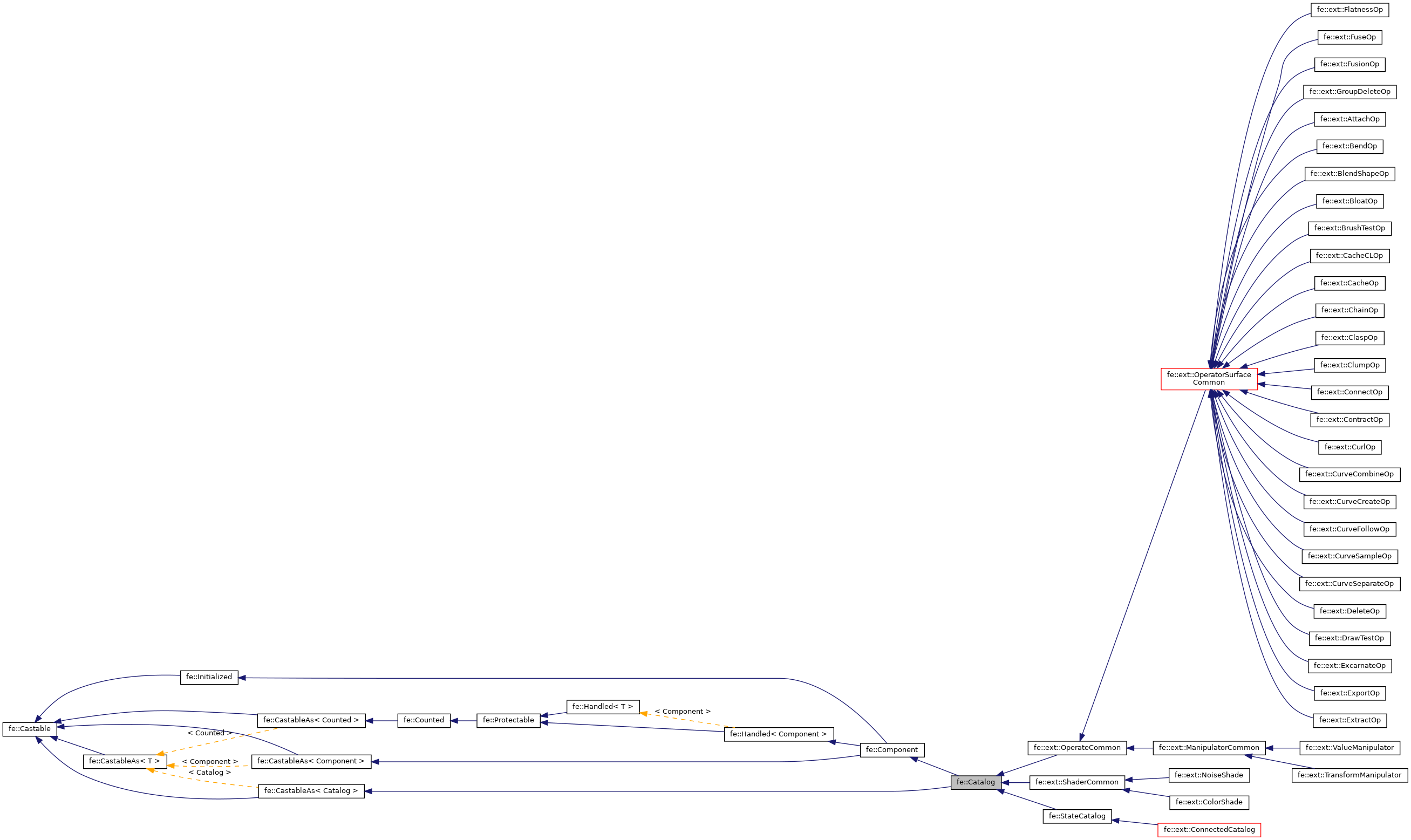 Inheritance graph