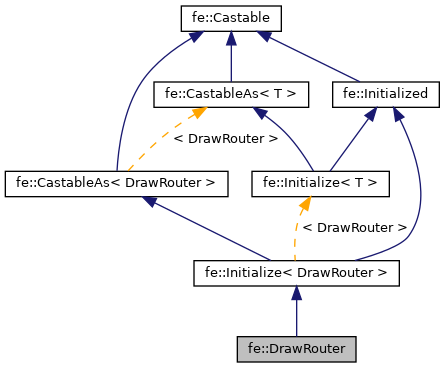 Inheritance graph