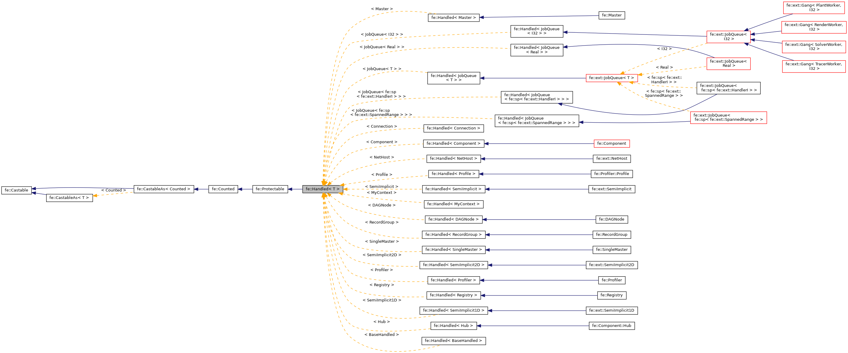 Inheritance graph