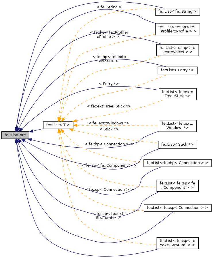 Inheritance graph