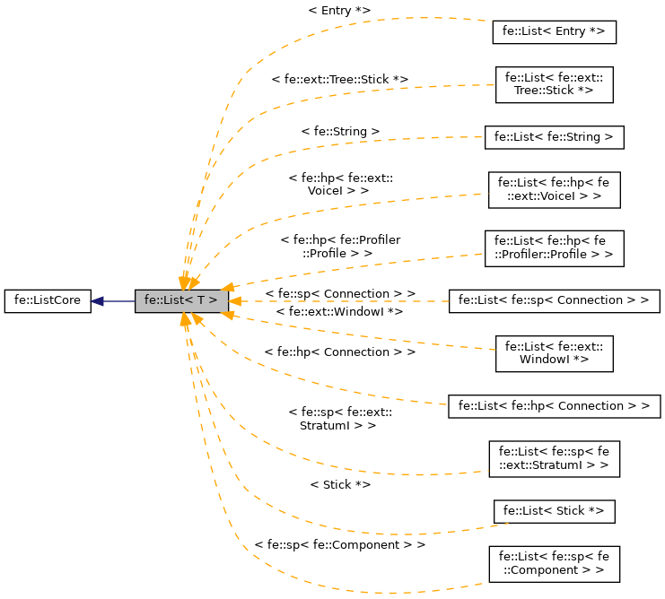 Inheritance graph