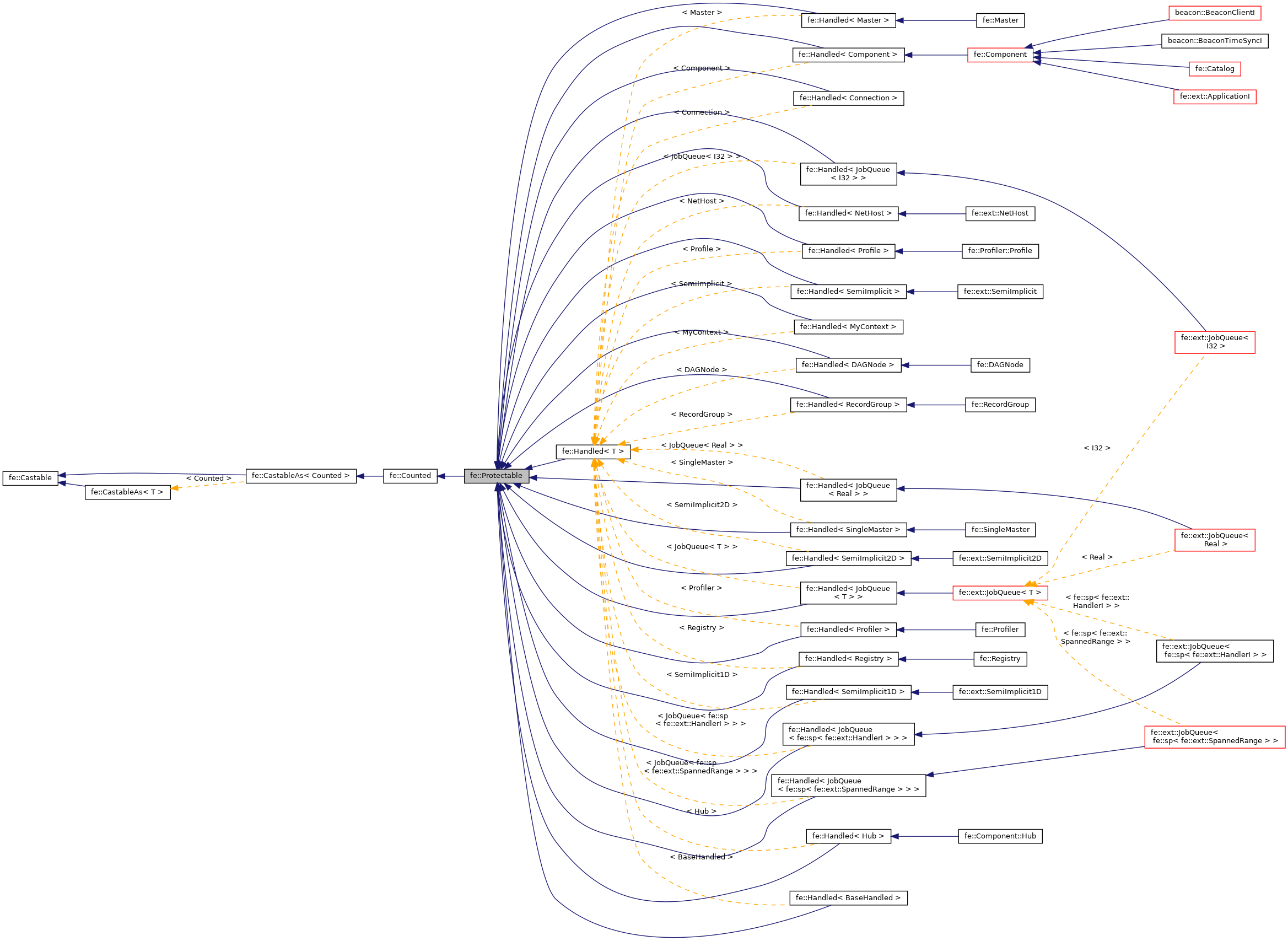 Inheritance graph