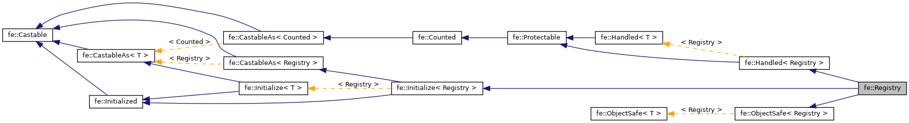 Inheritance graph