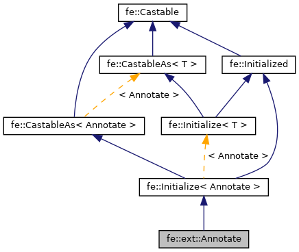 Inheritance graph