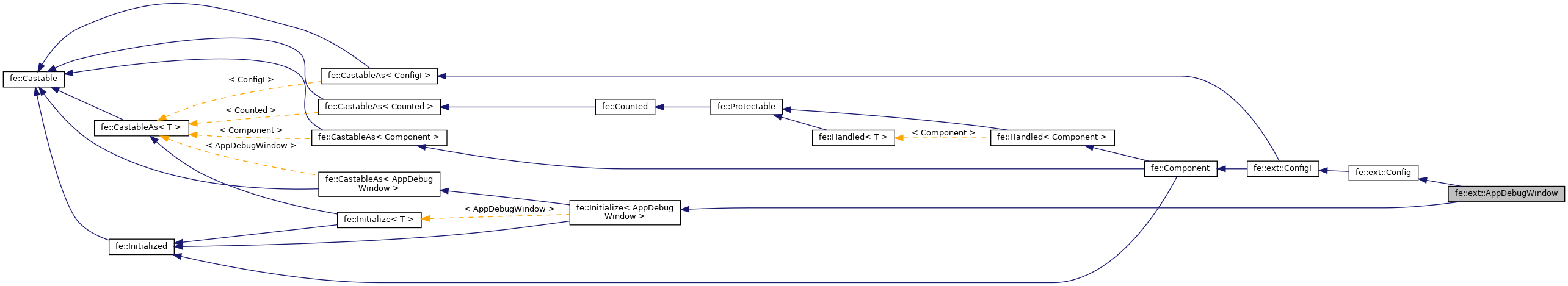 Inheritance graph