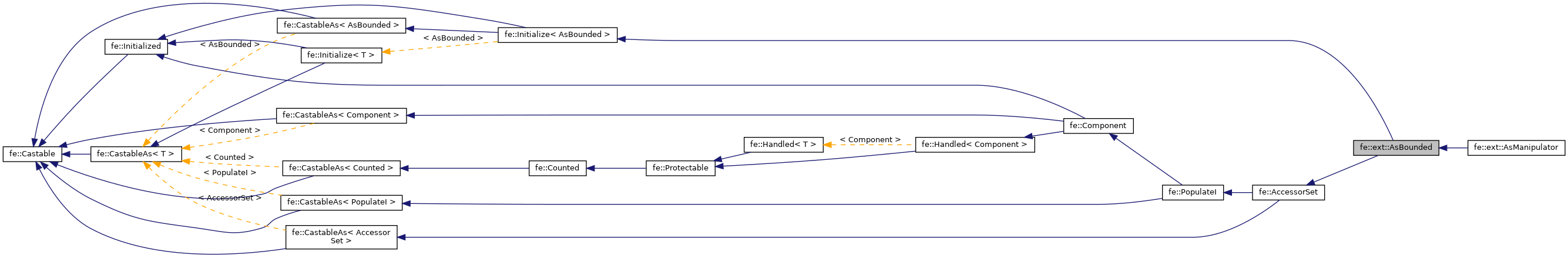 Inheritance graph