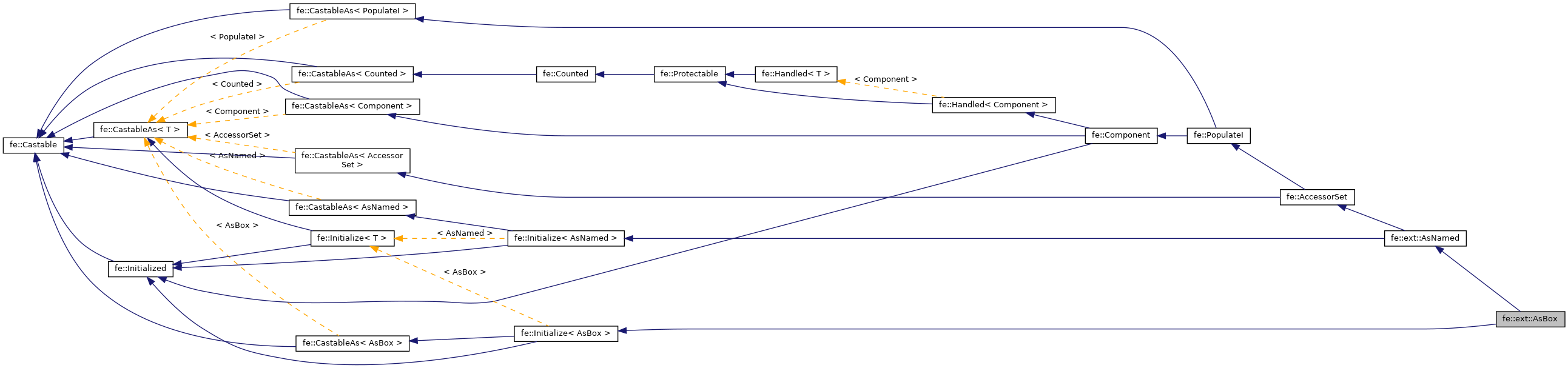 Inheritance graph