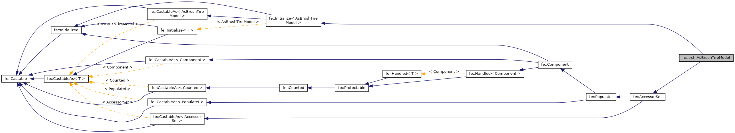 Inheritance graph