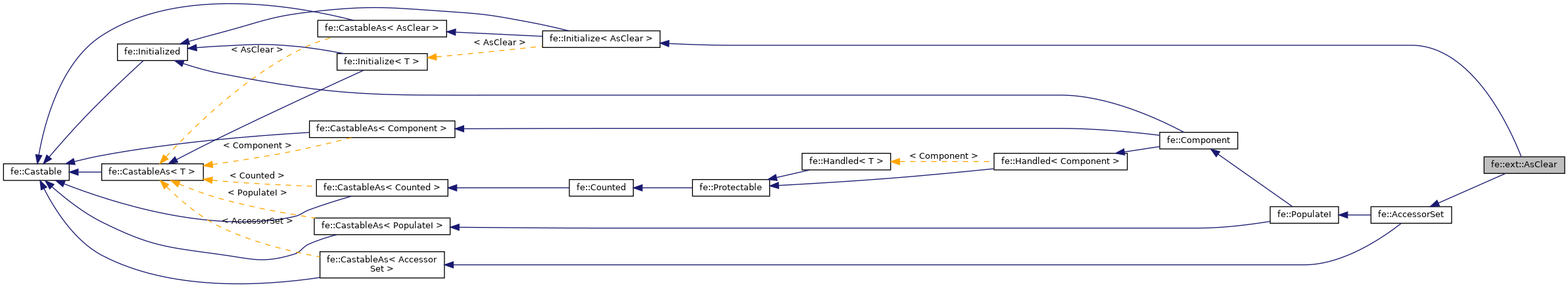 Inheritance graph