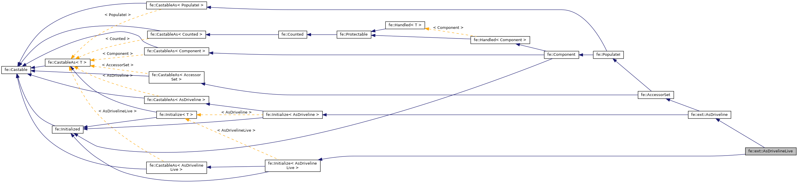 Inheritance graph