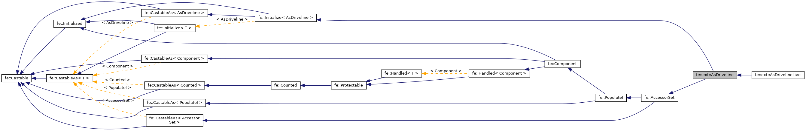 Inheritance graph