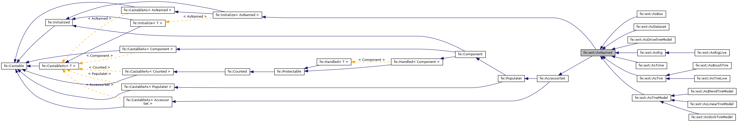 Inheritance graph