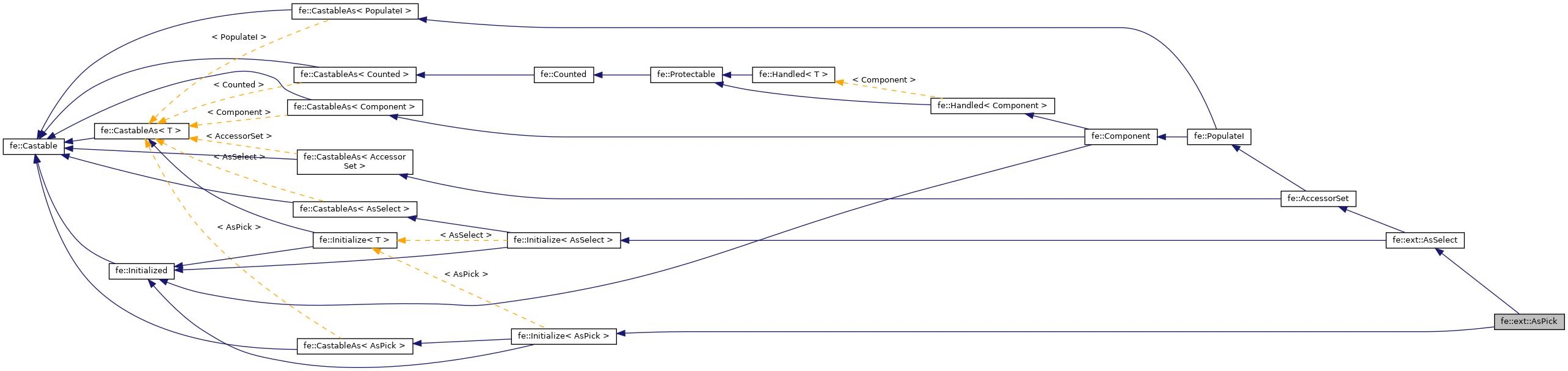 Inheritance graph