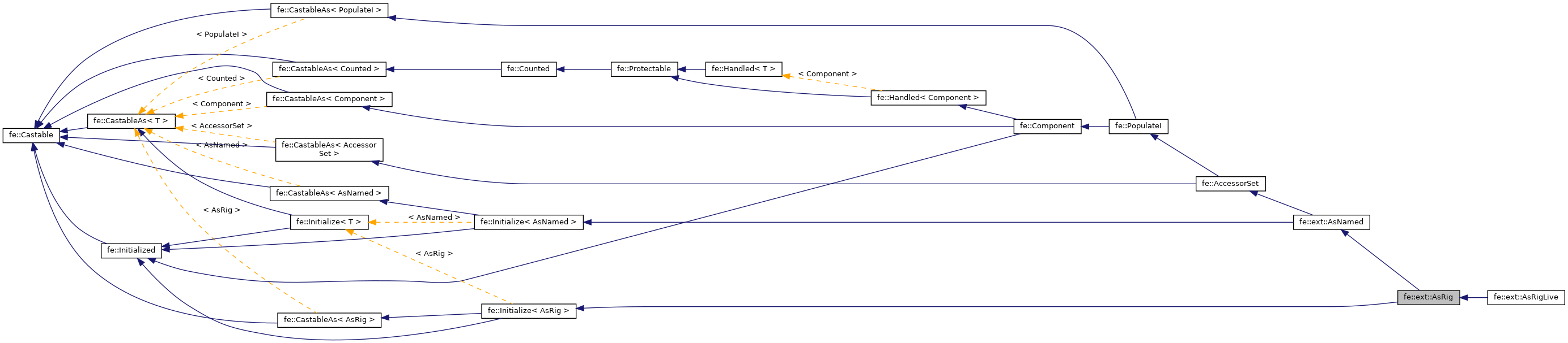 Inheritance graph