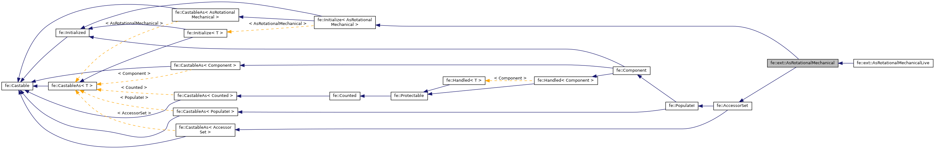 Inheritance graph