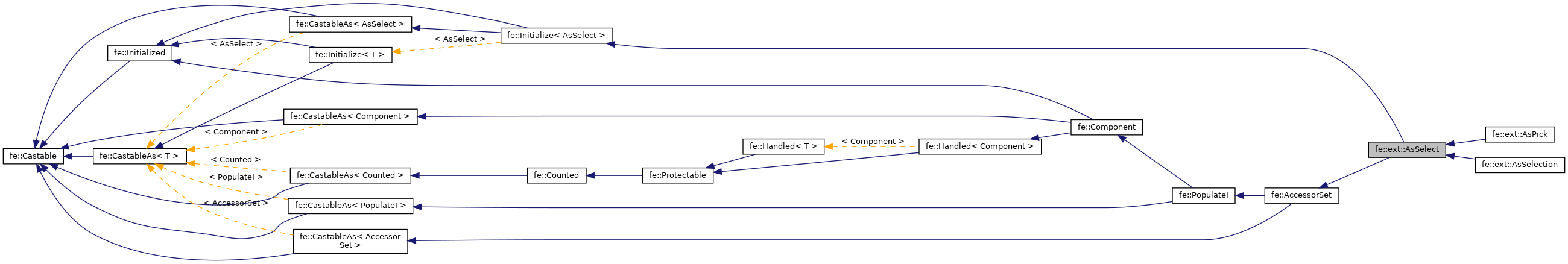 Inheritance graph