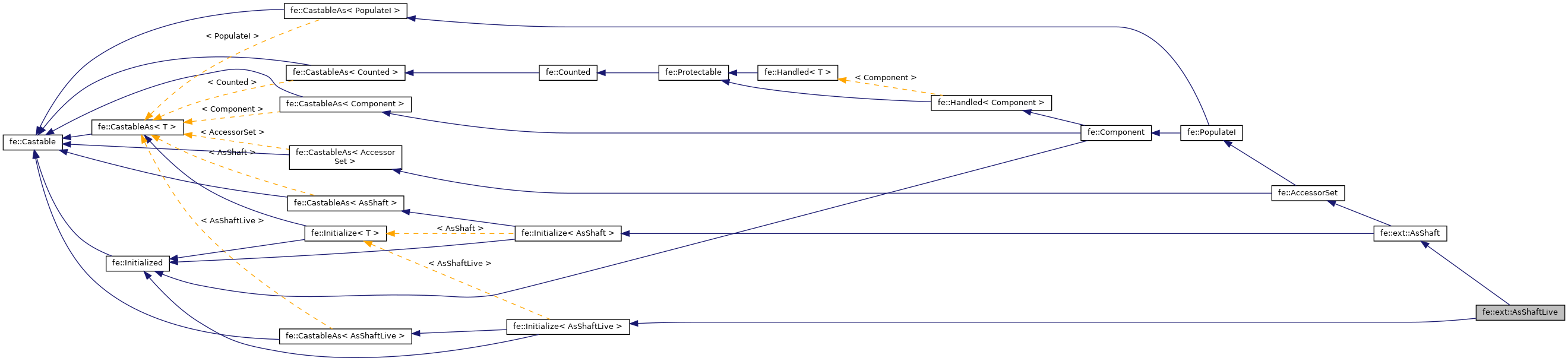 Inheritance graph