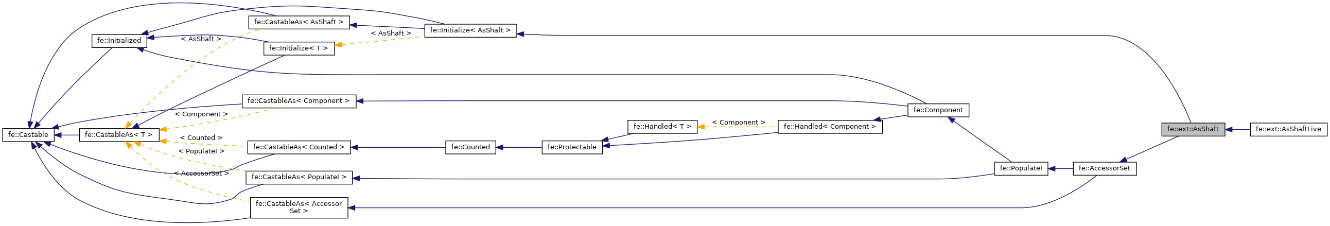 Inheritance graph