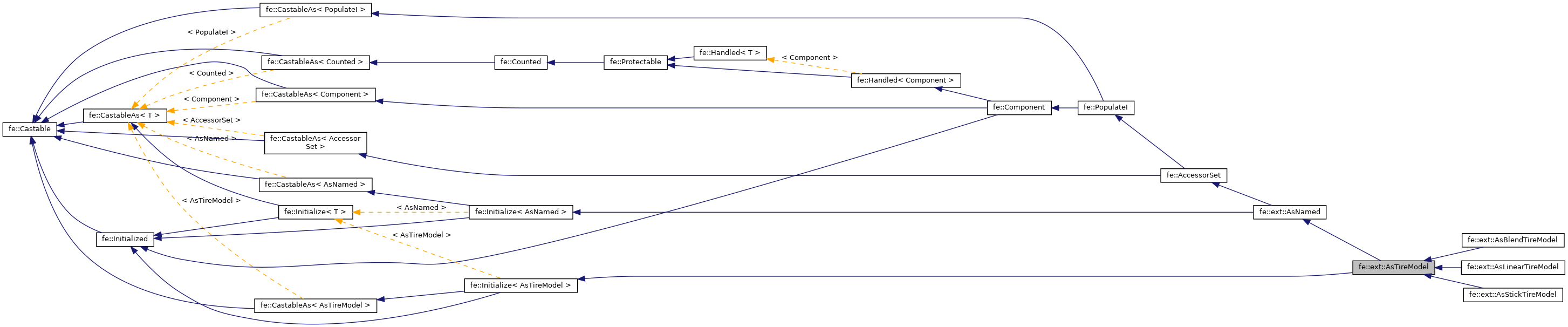 Inheritance graph