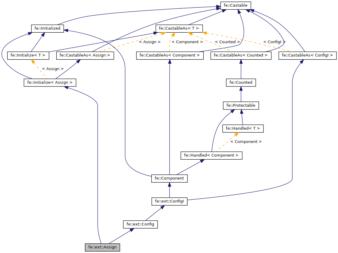 Inheritance graph