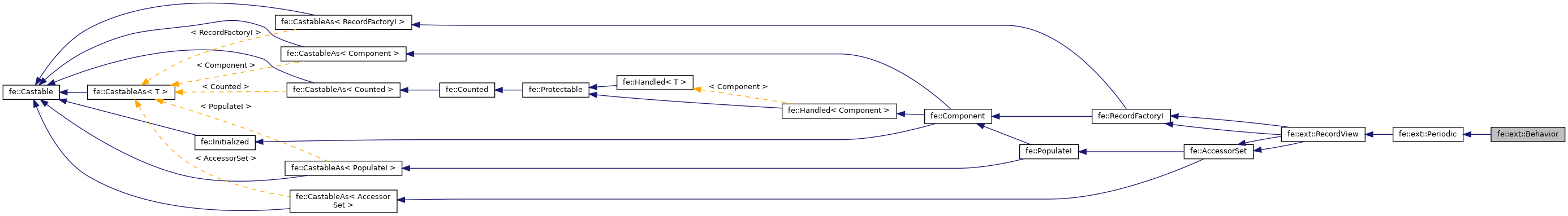 Inheritance graph