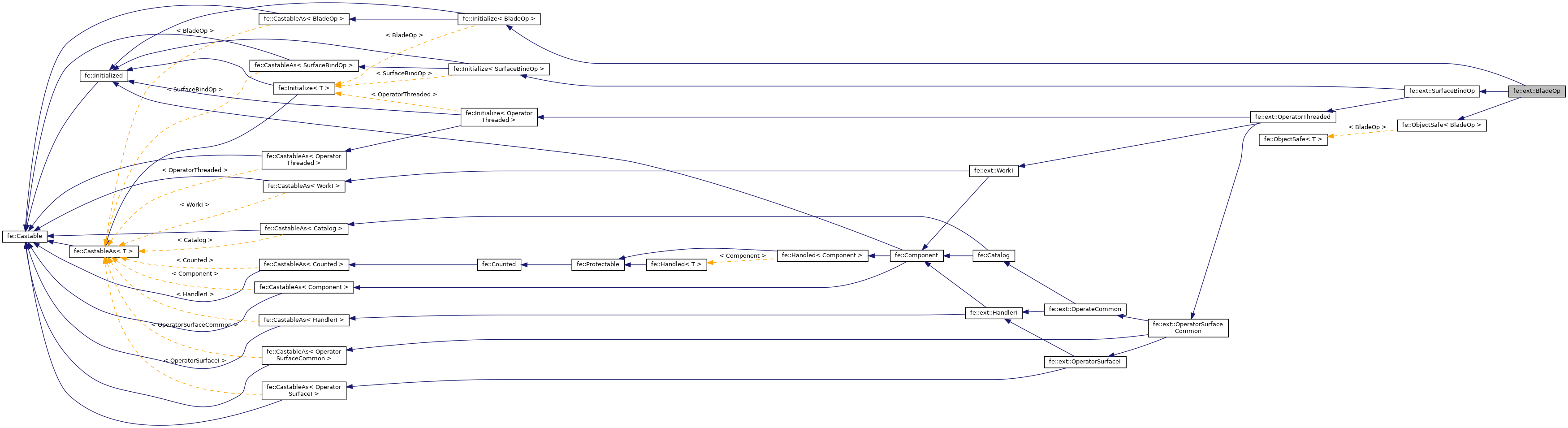 Inheritance graph