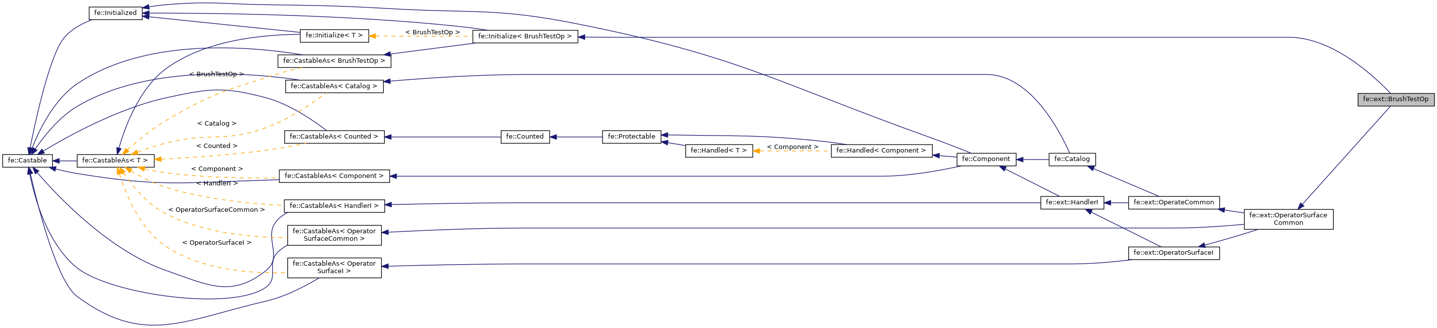 Inheritance graph