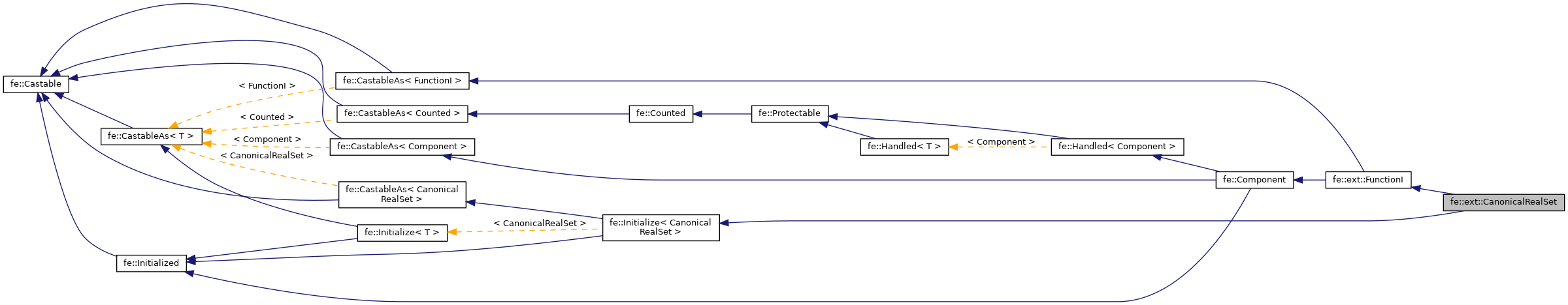 Inheritance graph