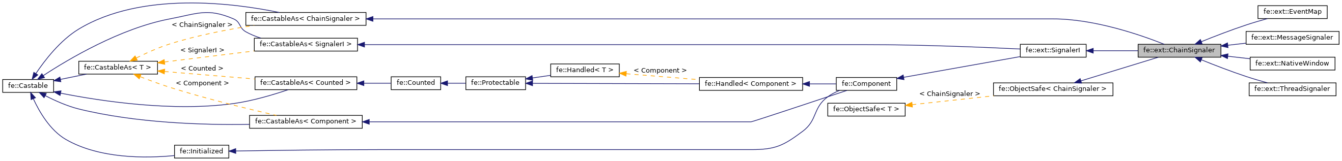 Inheritance graph