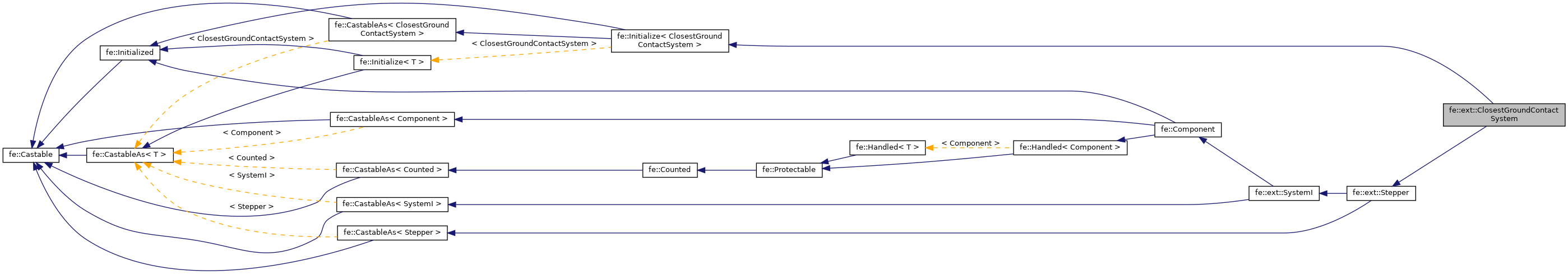 Inheritance graph