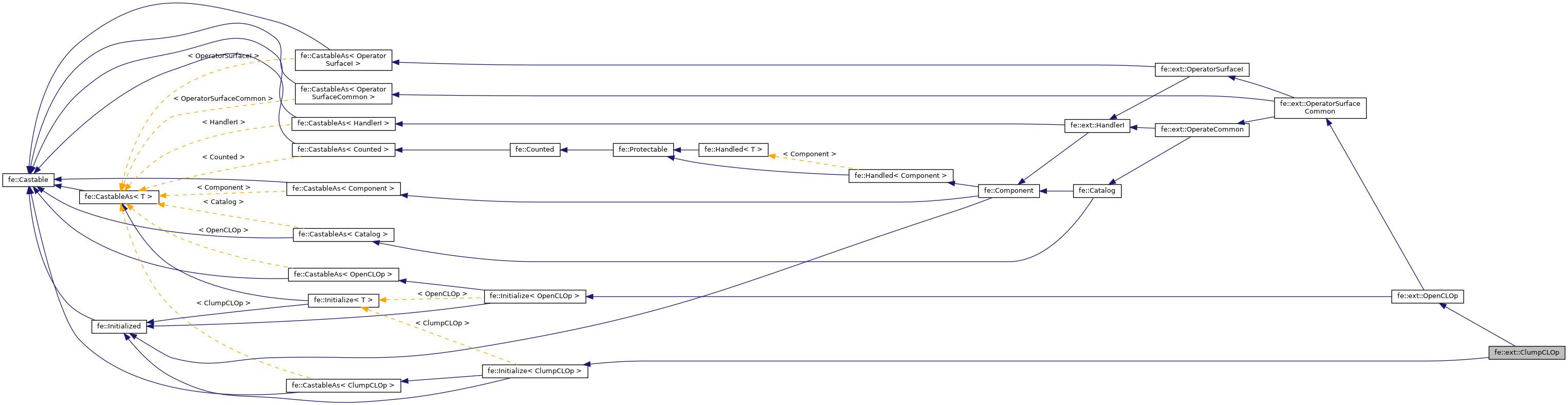 Inheritance graph