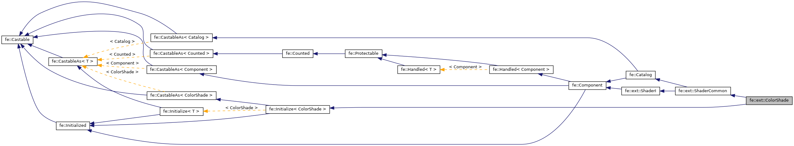 Inheritance graph