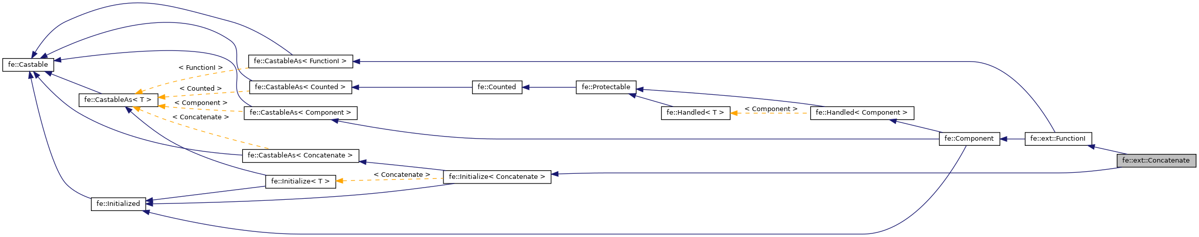 Inheritance graph