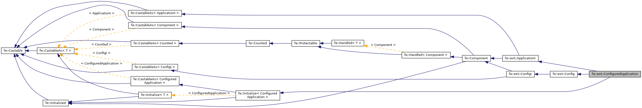 Inheritance graph