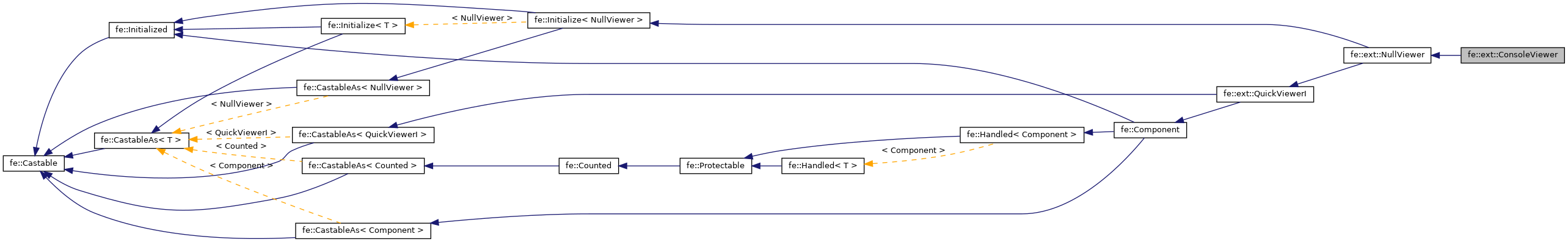 Inheritance graph