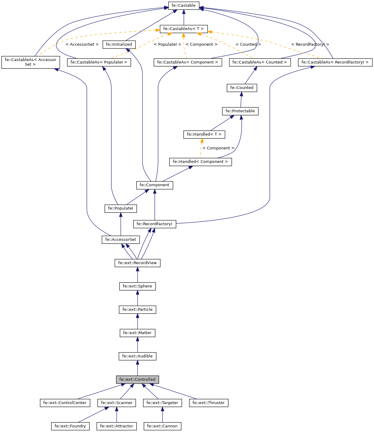 Inheritance graph