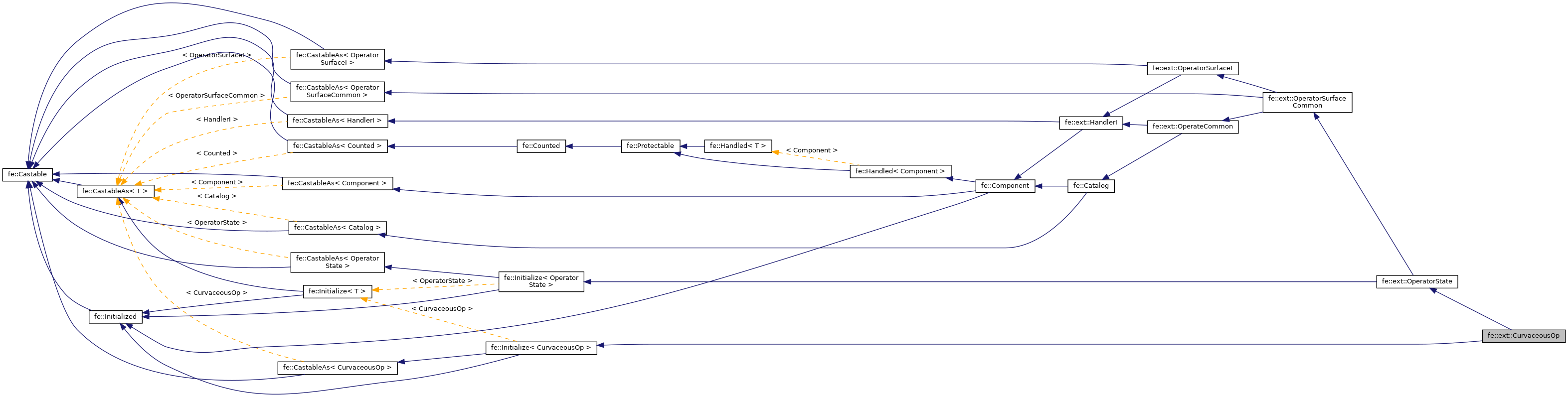 Inheritance graph