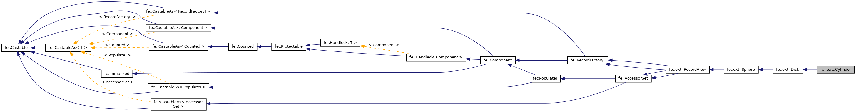 Inheritance graph