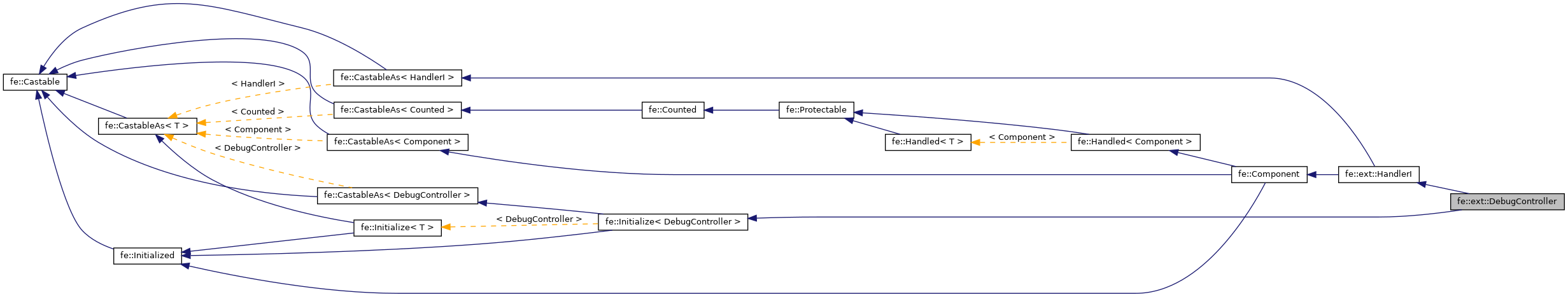 Inheritance graph