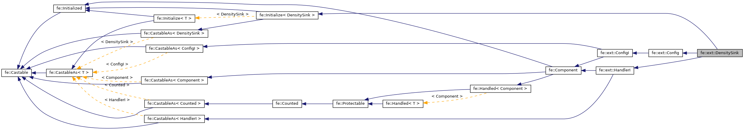 Inheritance graph