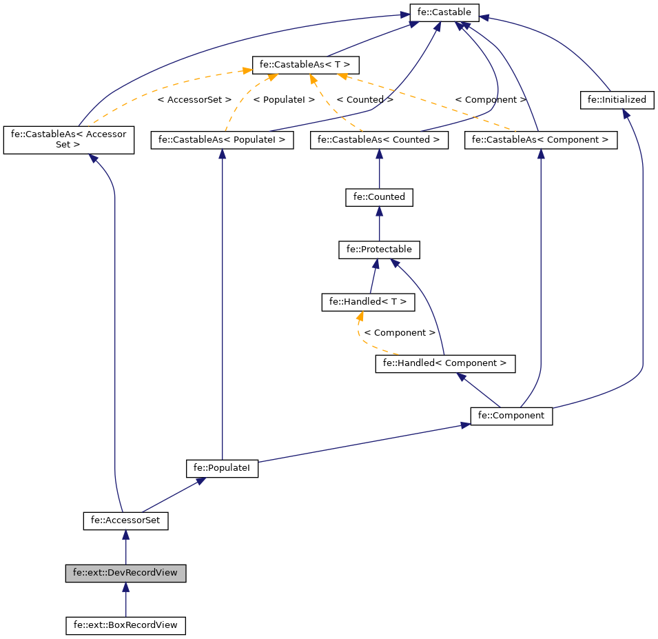 Inheritance graph