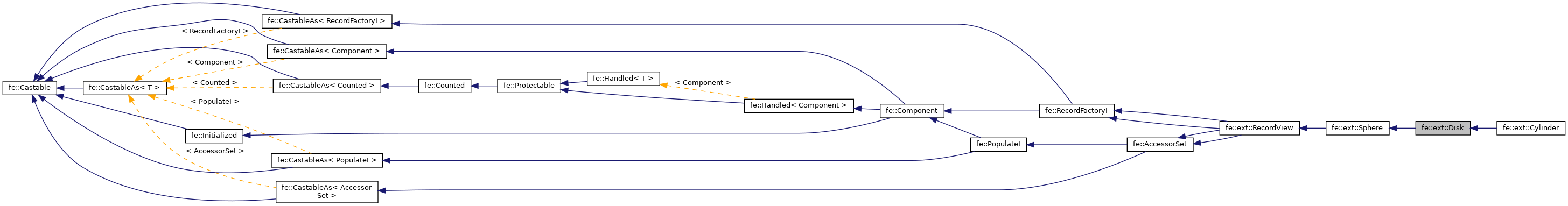 Inheritance graph