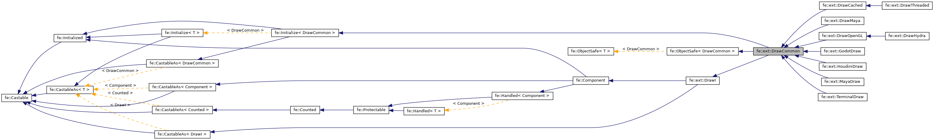 Inheritance graph