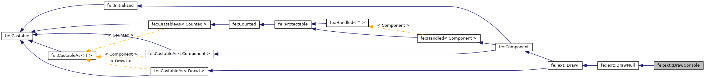 Inheritance graph