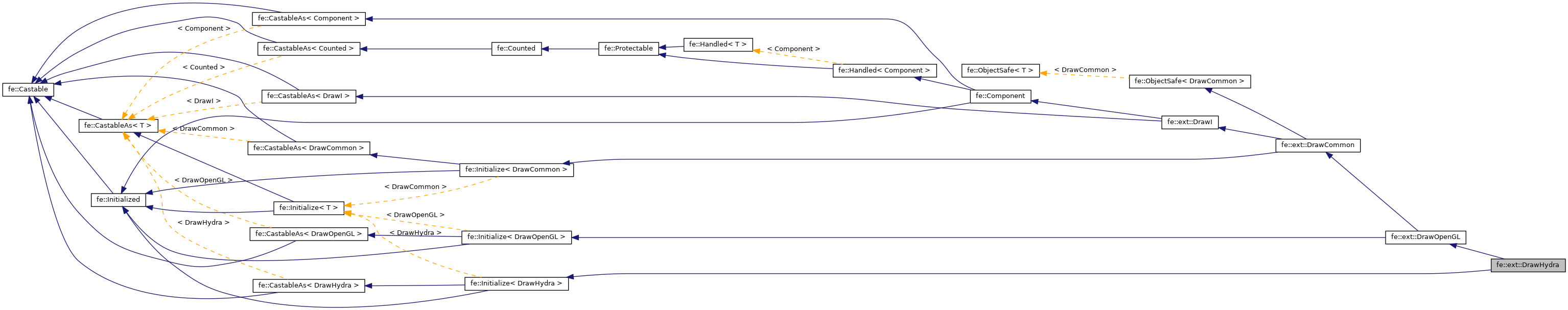 Inheritance graph