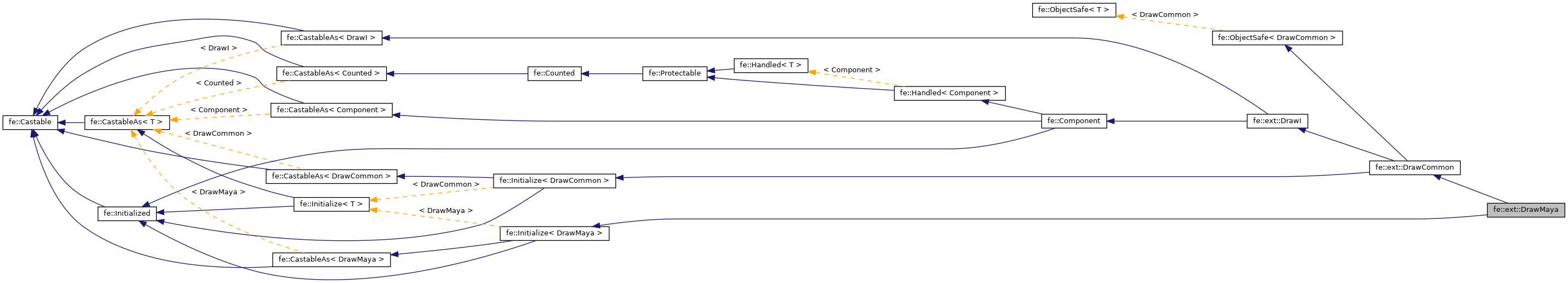 Inheritance graph