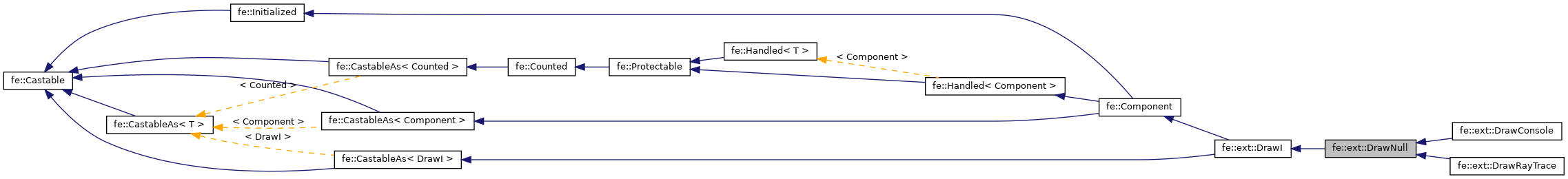 Inheritance graph