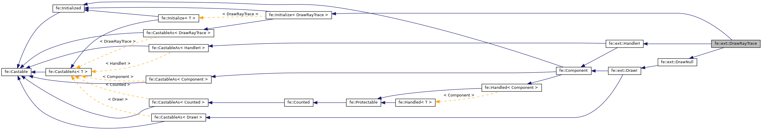 Inheritance graph