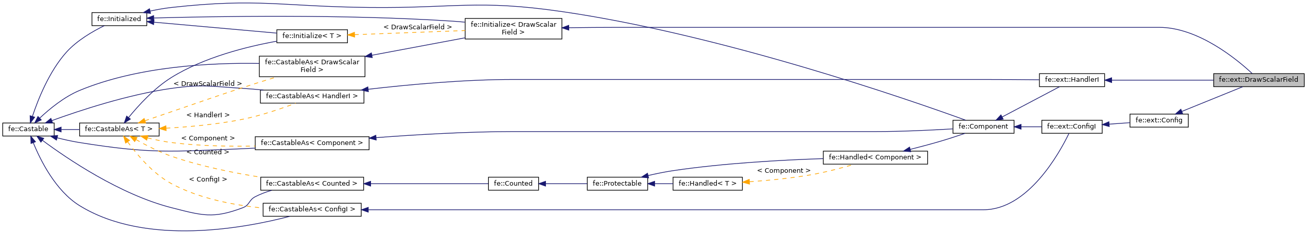 Inheritance graph